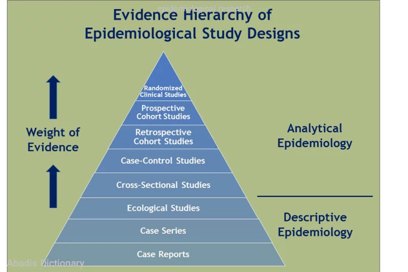 epidemiological research